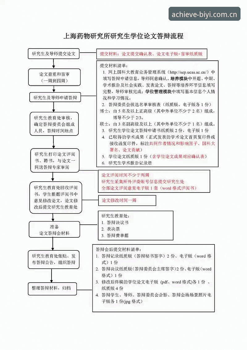 资深用户分享：必一体育用户注册全流程实战经验与深度解析